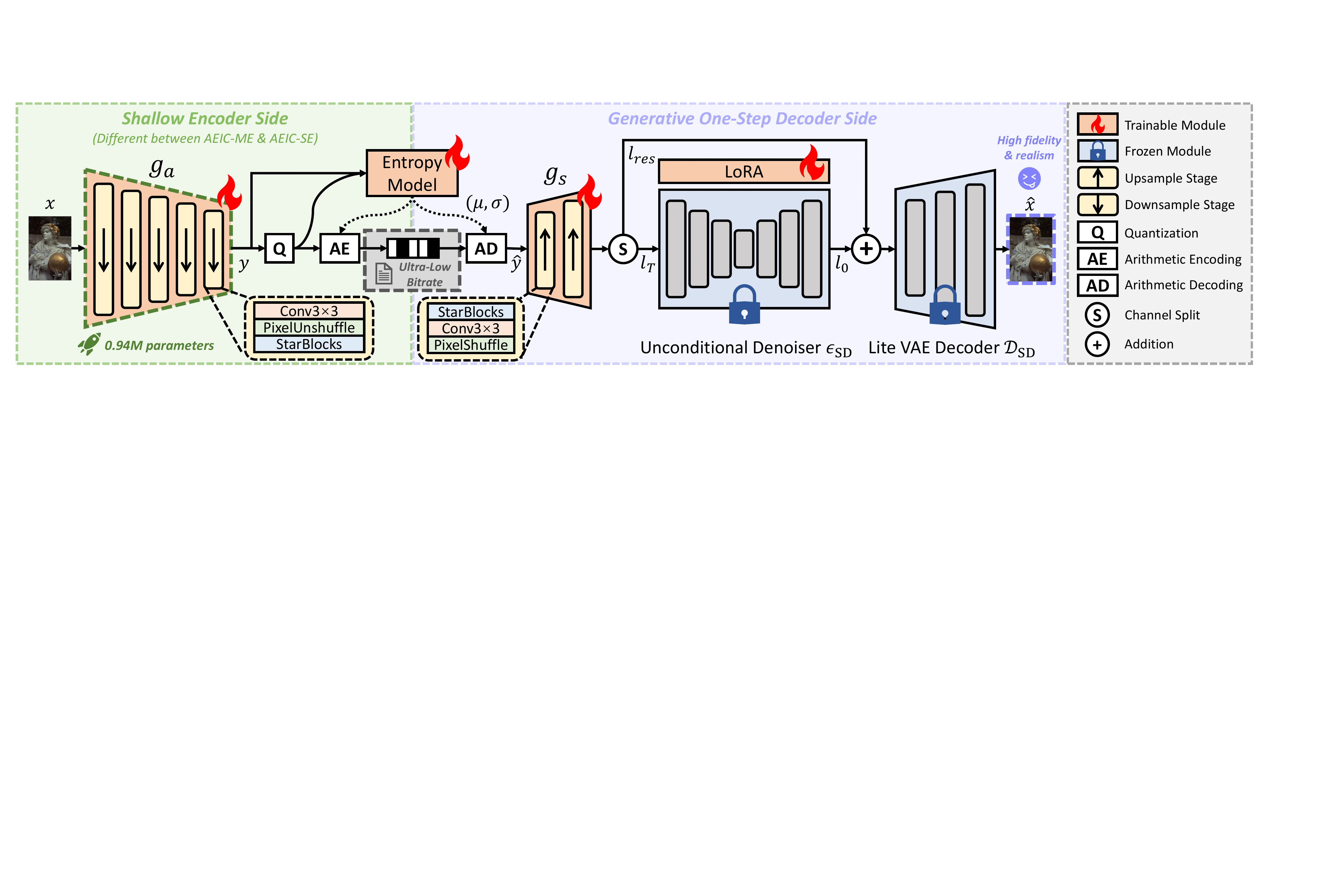 AEIC 整体管线