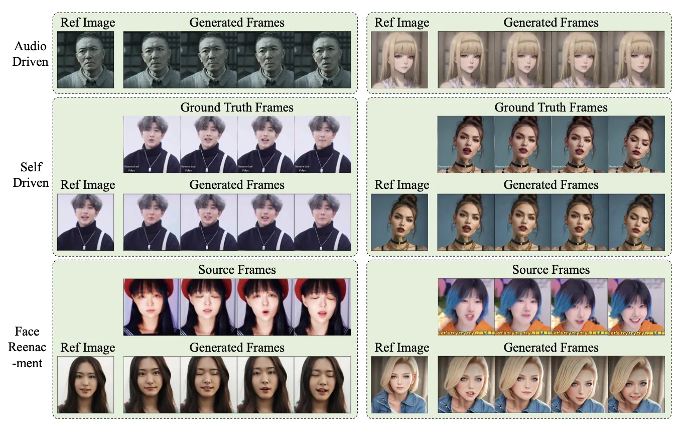 AniPortrait results