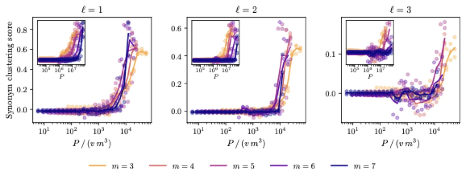 data2vec clustering scores