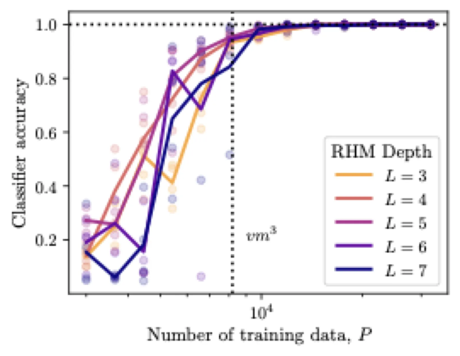 PTC L scaling