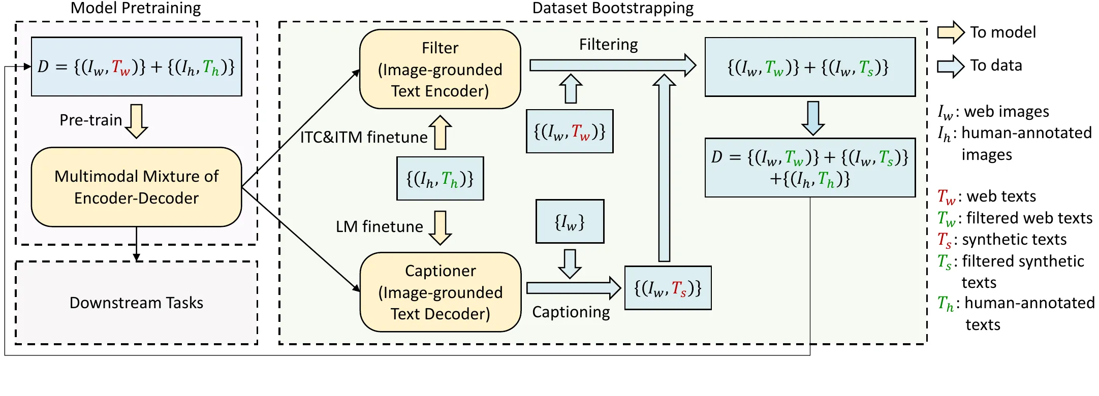 BLIP CapFilt 原图