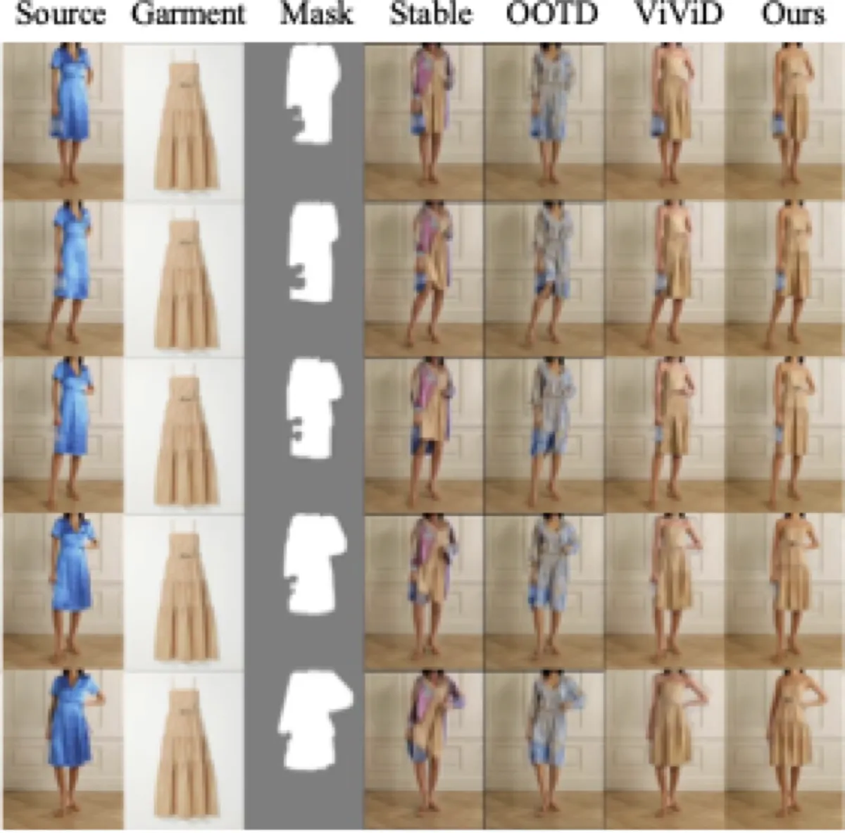 ViViD qualitative comparison