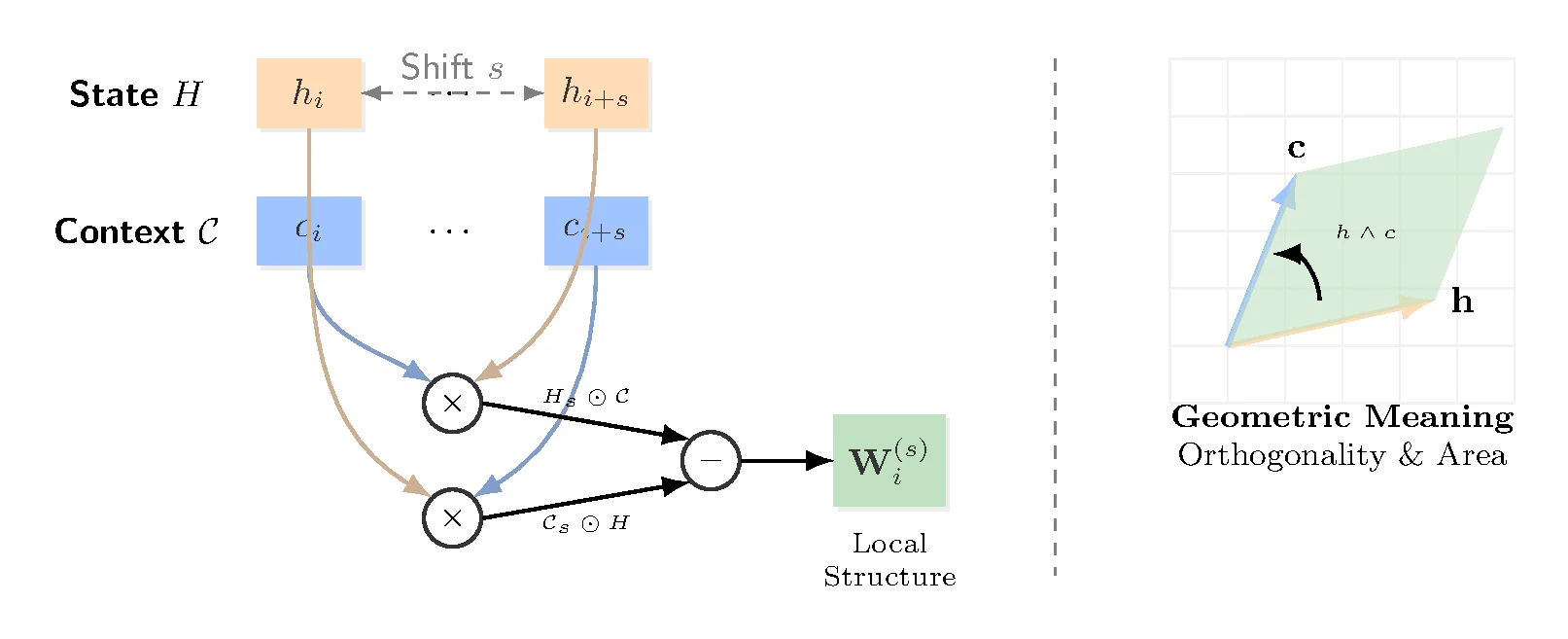 几何积的 Wedge 分量可视化