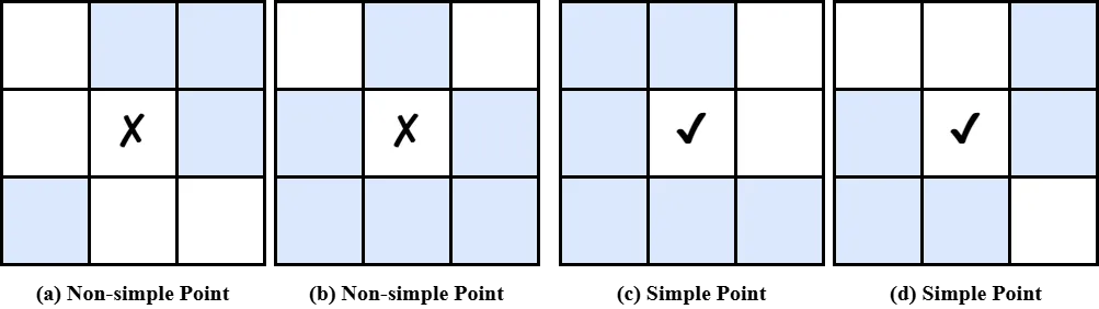 Simple point 与 non-simple point 的邻域示例