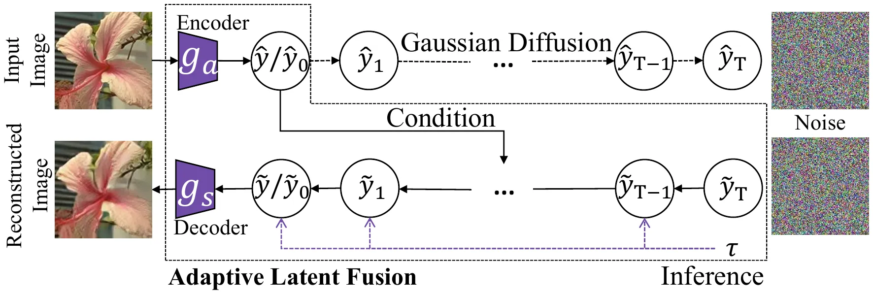 latent diffusion process