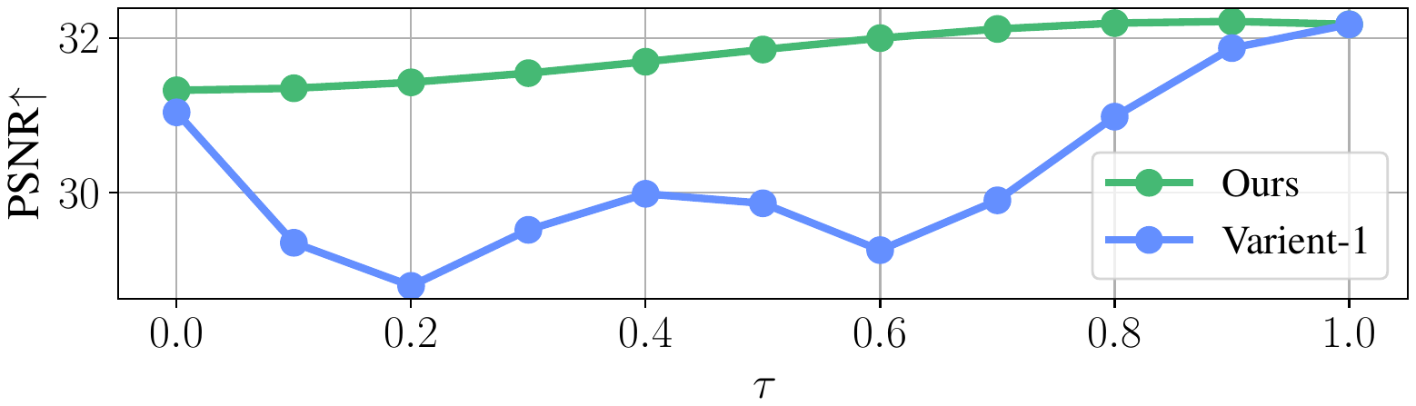 Variant-1 PSNR is not monotonic with tau