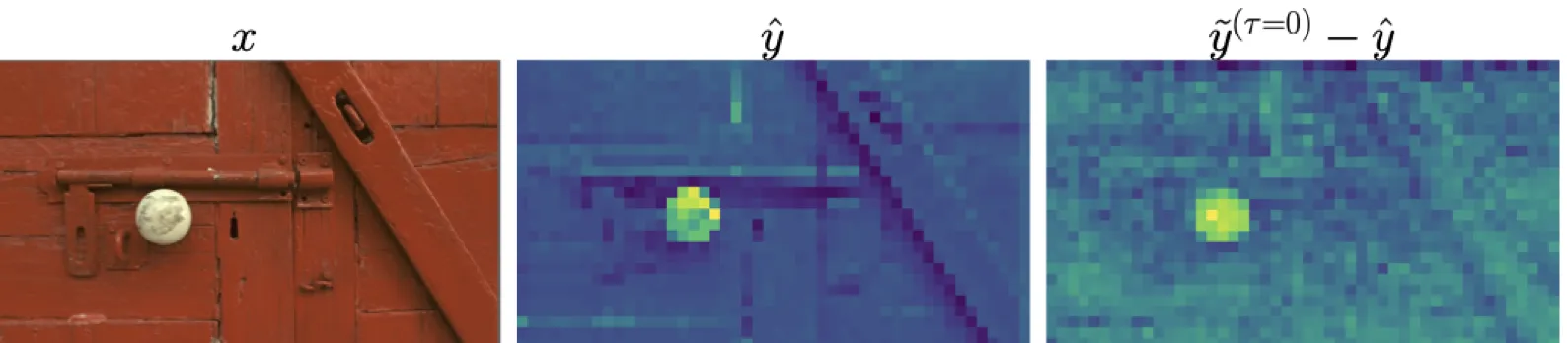 visualization of original image compressed latent and residual between transformed and compressed features
