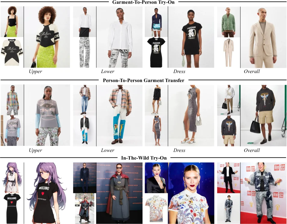 CatVTON virtual try-on qualitative results across garment types and in-the-wild