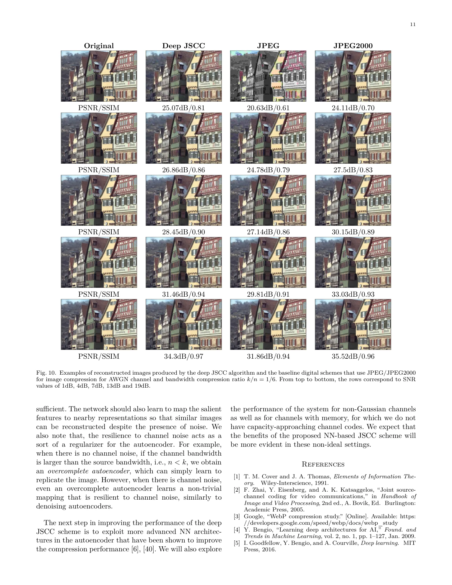 DeepJSCC 与 JPEG/JPEG2000 重建图像视觉对比