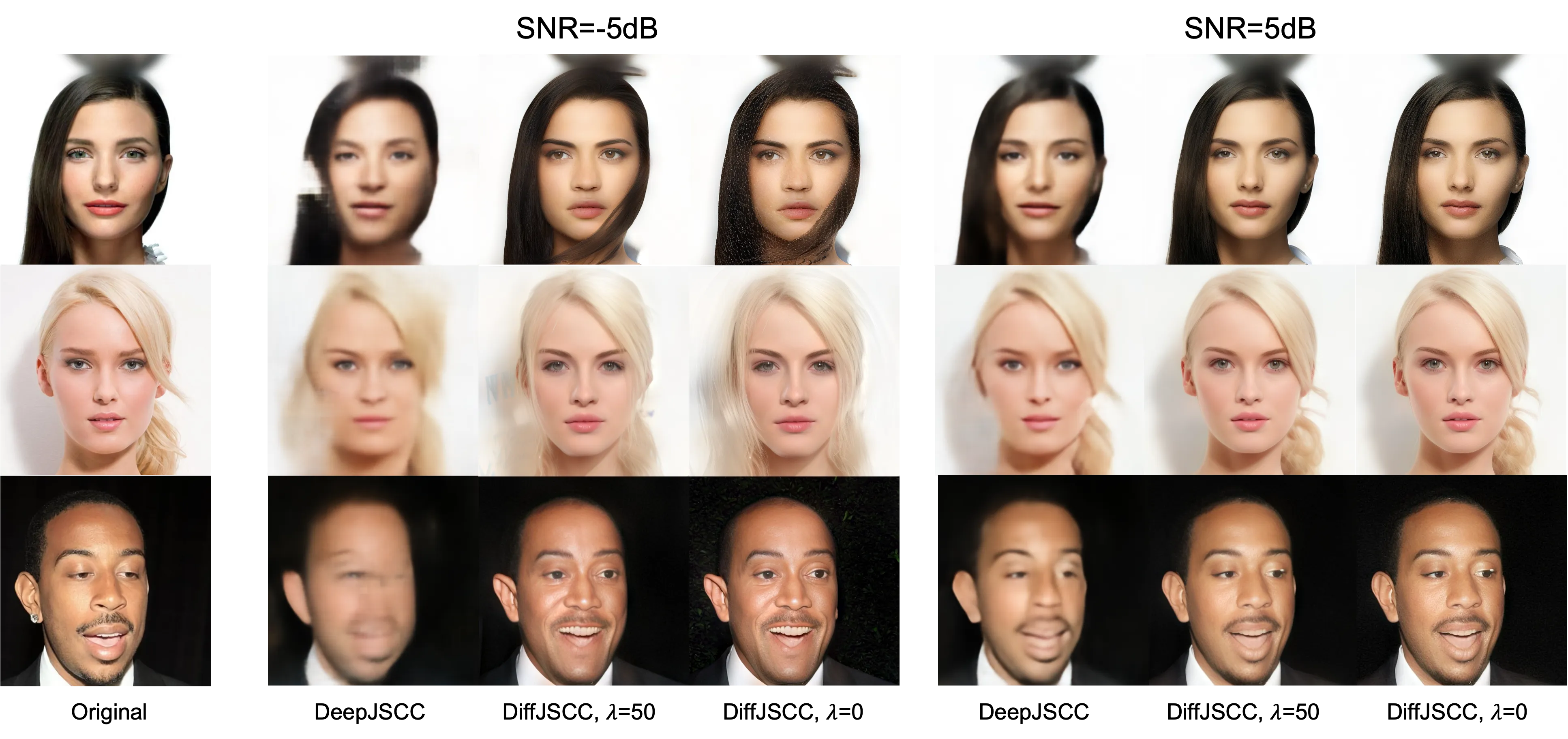 DiffJSCC CelebAHQ visualization results