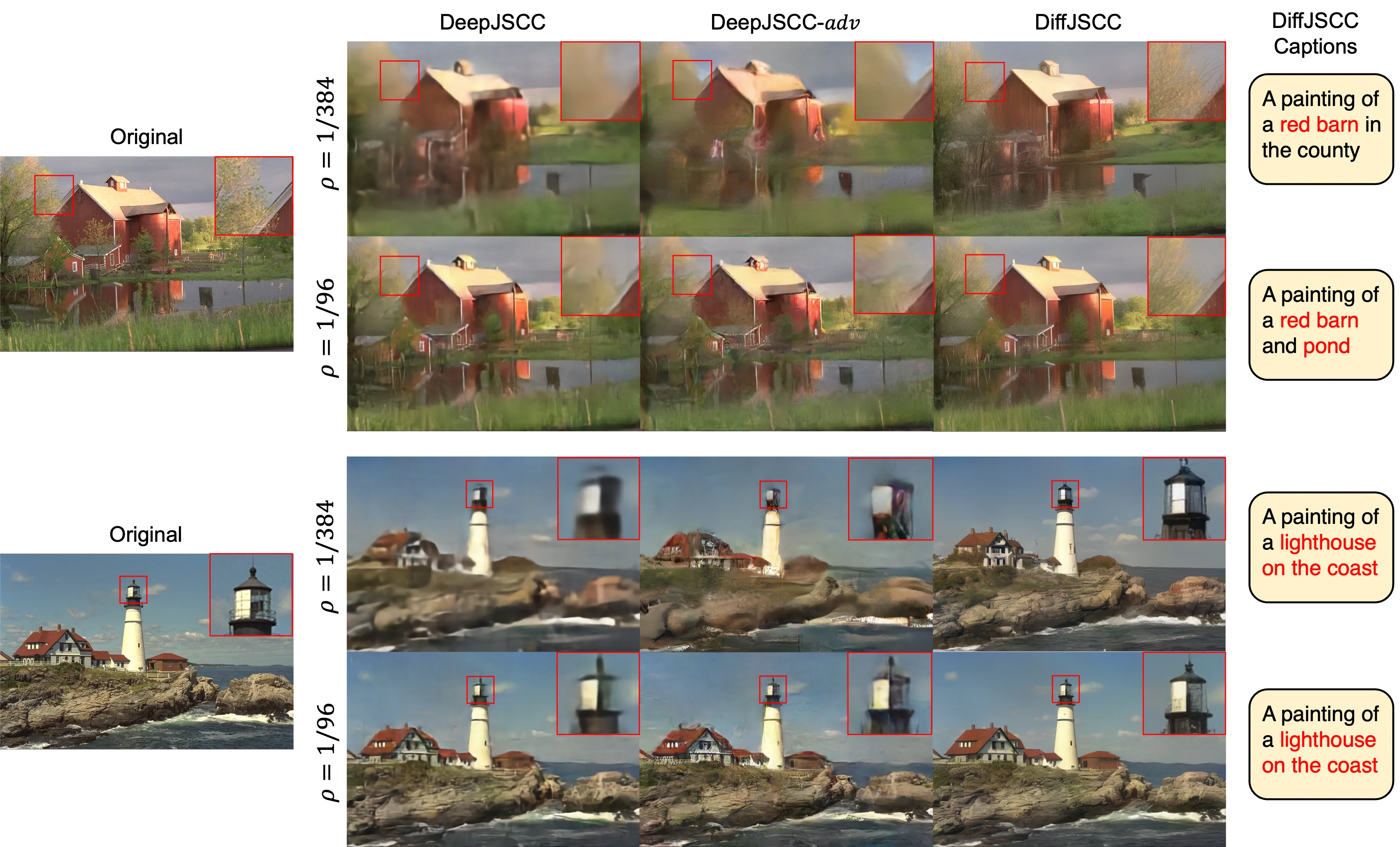 DiffJSCC Kodak visualization results