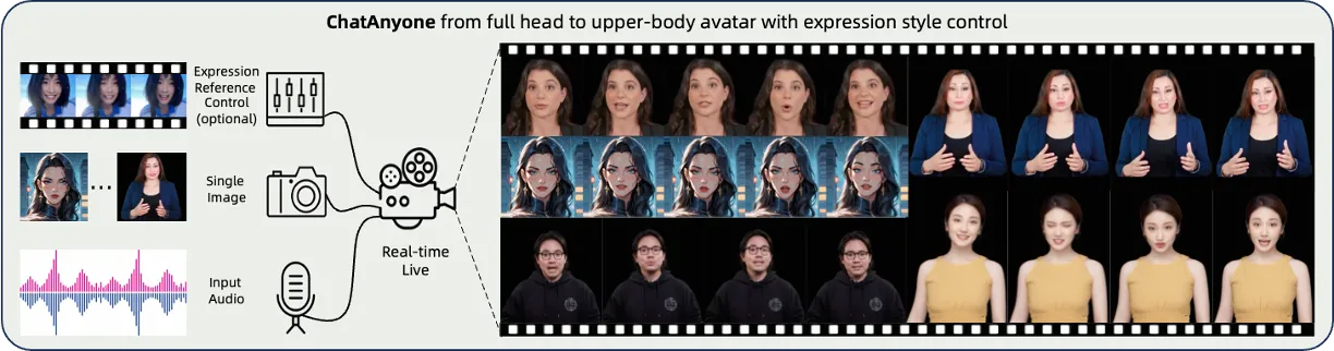 ChatAnyone hierarchical motion diffusion overview