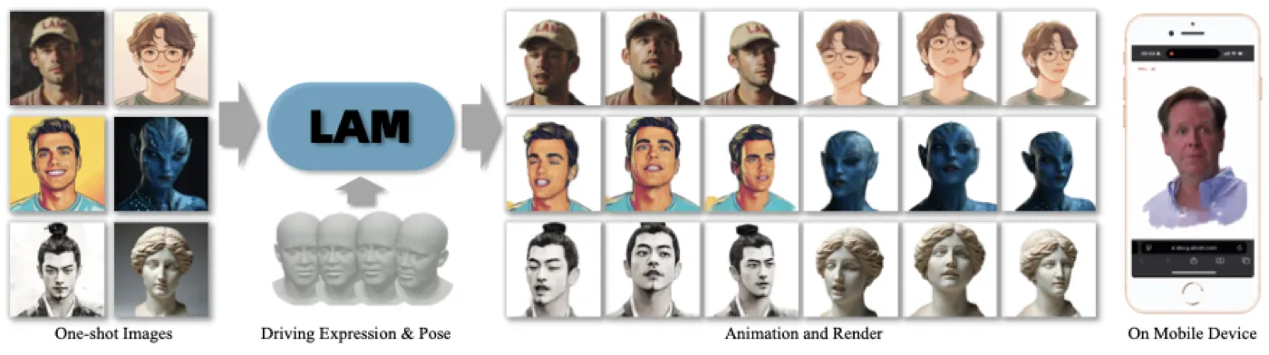 LAM one-shot animatable Gaussian head avatar