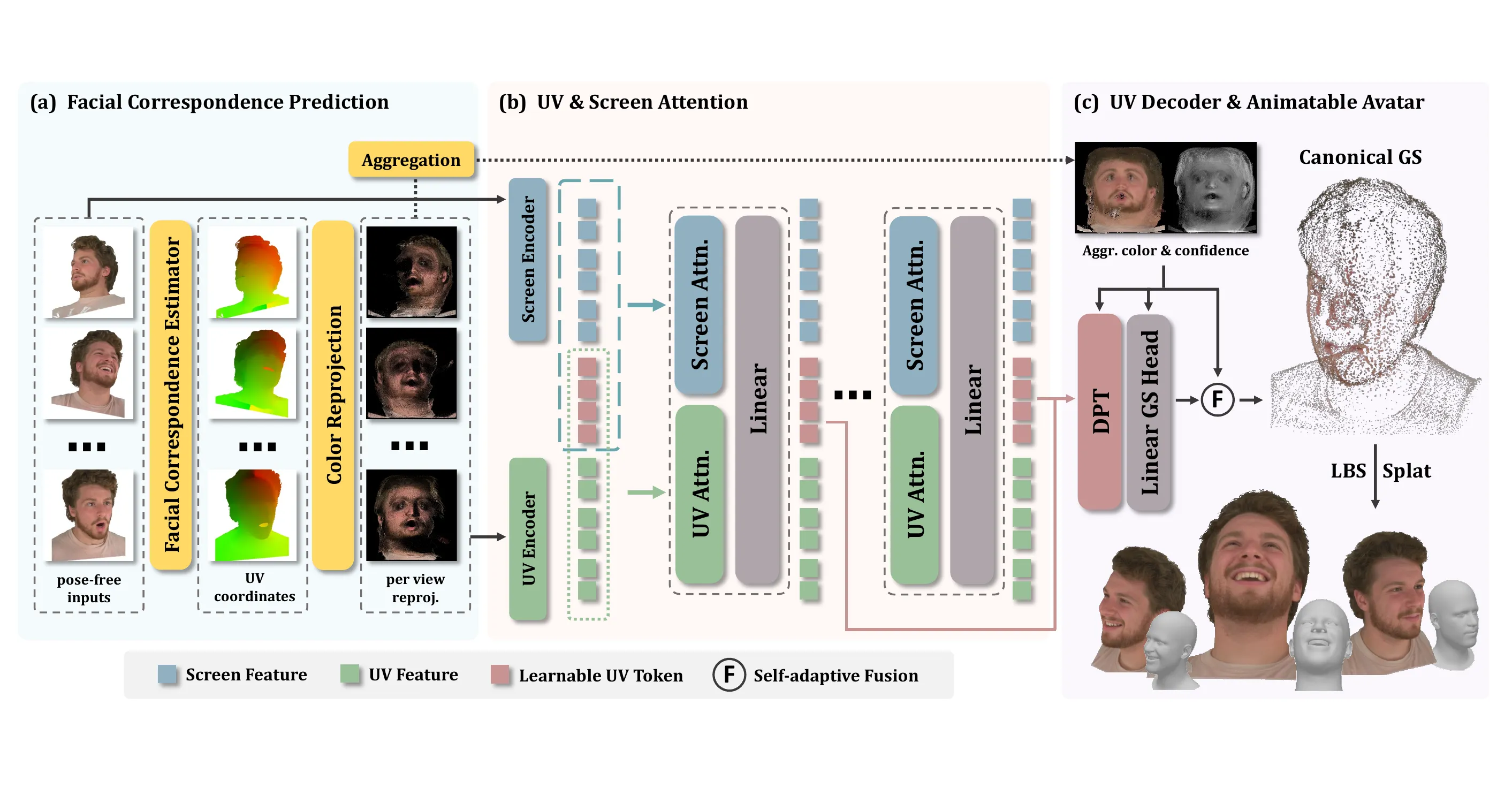 UIKA feed-forward universal head avatar pipeline