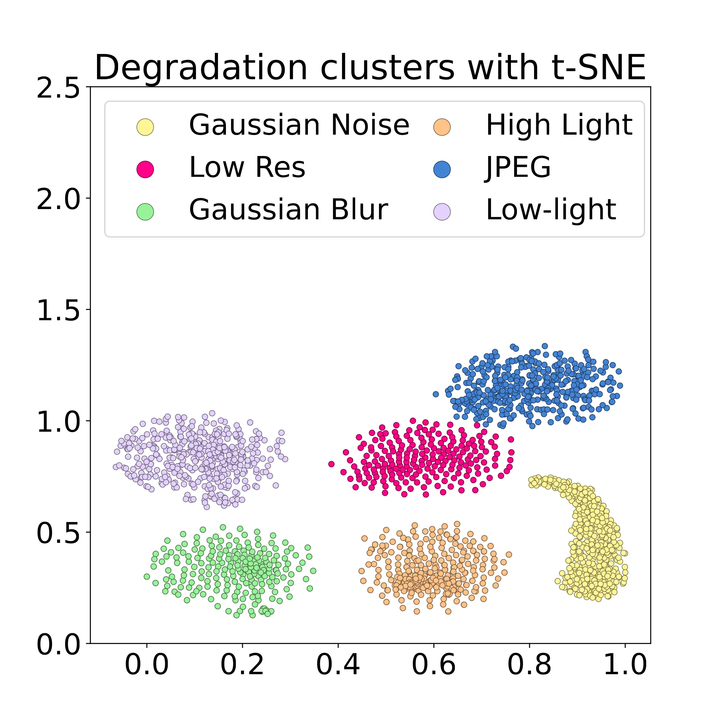 DSL t-SNE 可视化