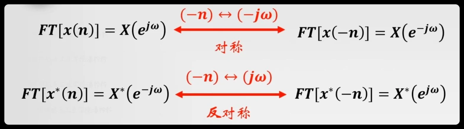 周期序列的离散傅里叶级数 DFS