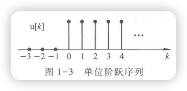 单位阶跃序列示意图