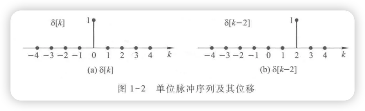 单位脉冲序列示意图