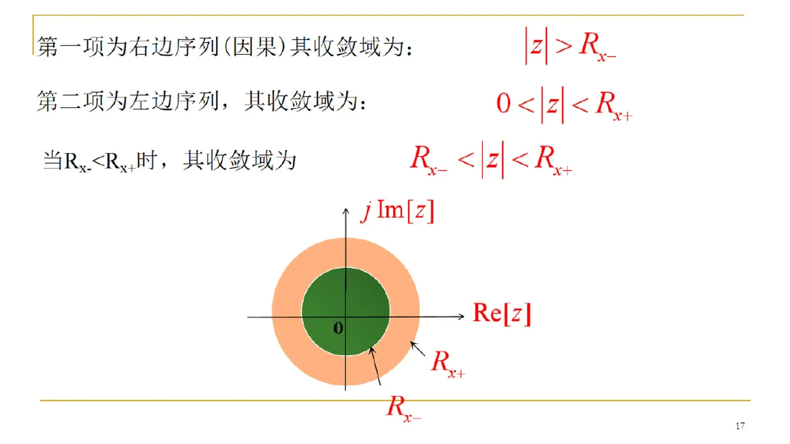 课件:双边序列的 ROC