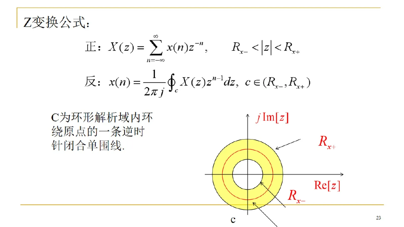 课件:逆 Z 变换公式与围线