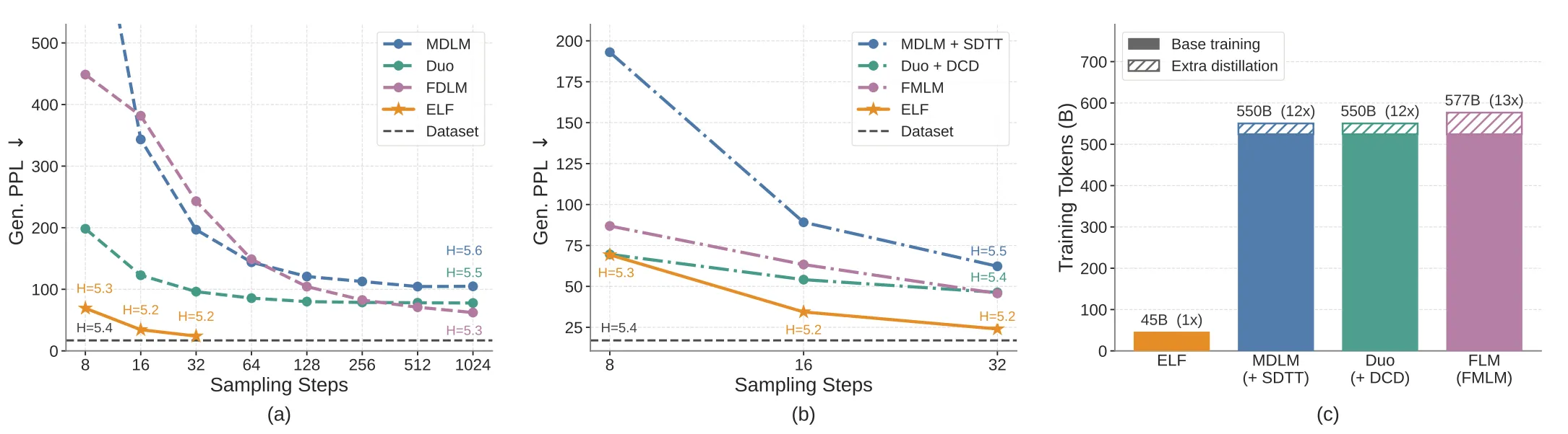 ELF System Comparison