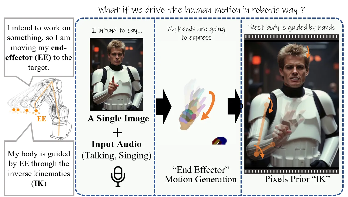 EMO2 end-effector motivation
