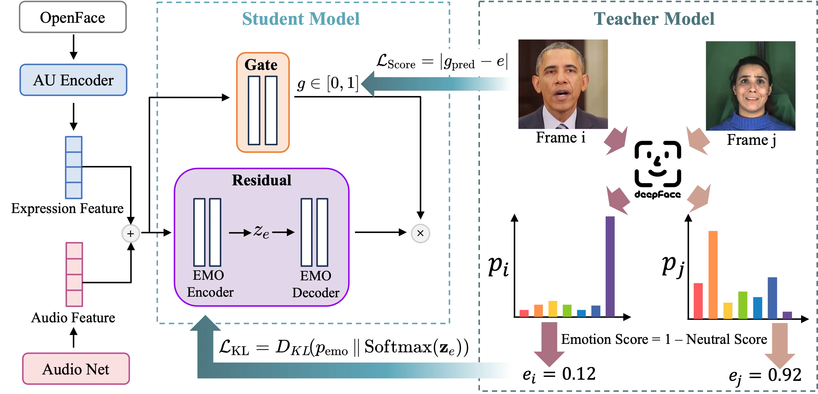 Semantic Emotion Guidance