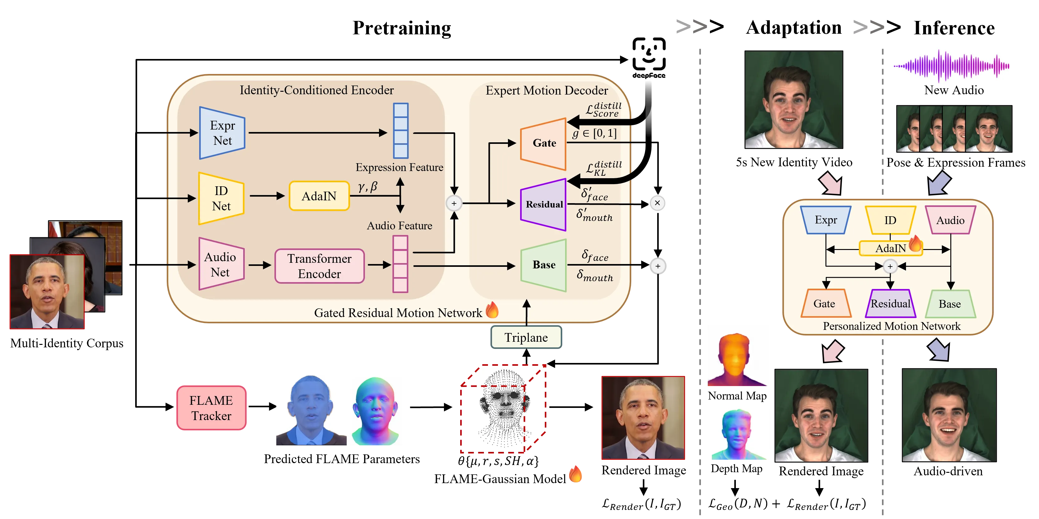 EmoTaG pipeline