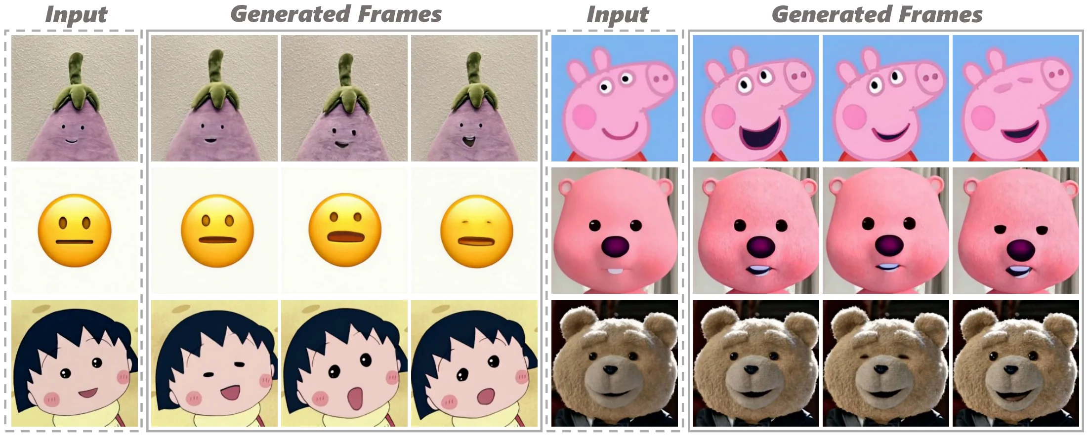 FaceShot qualitative results on various characters