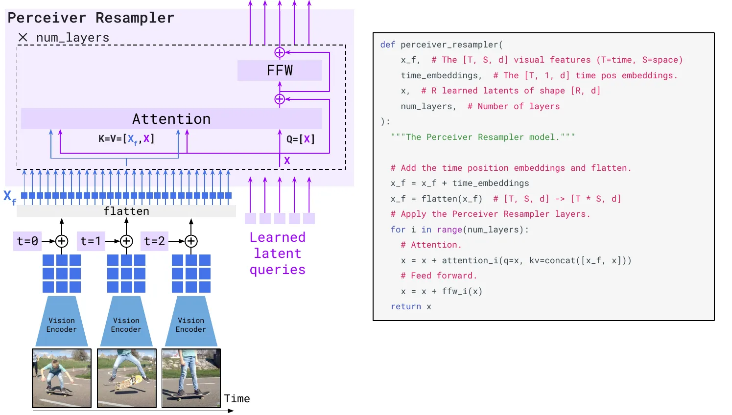 Flamingo Perceiver Resampler 原图