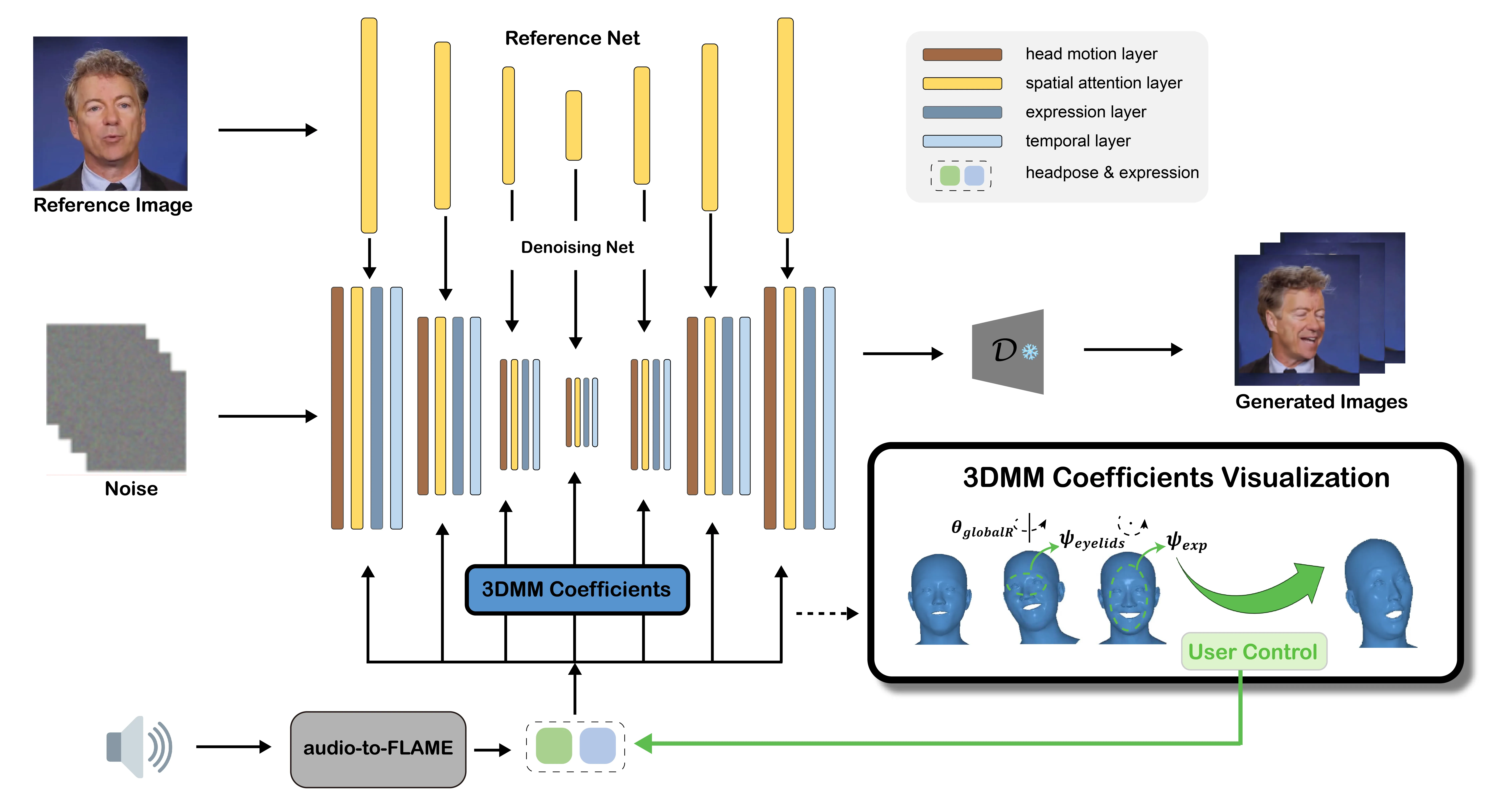 FLAP model architecture
