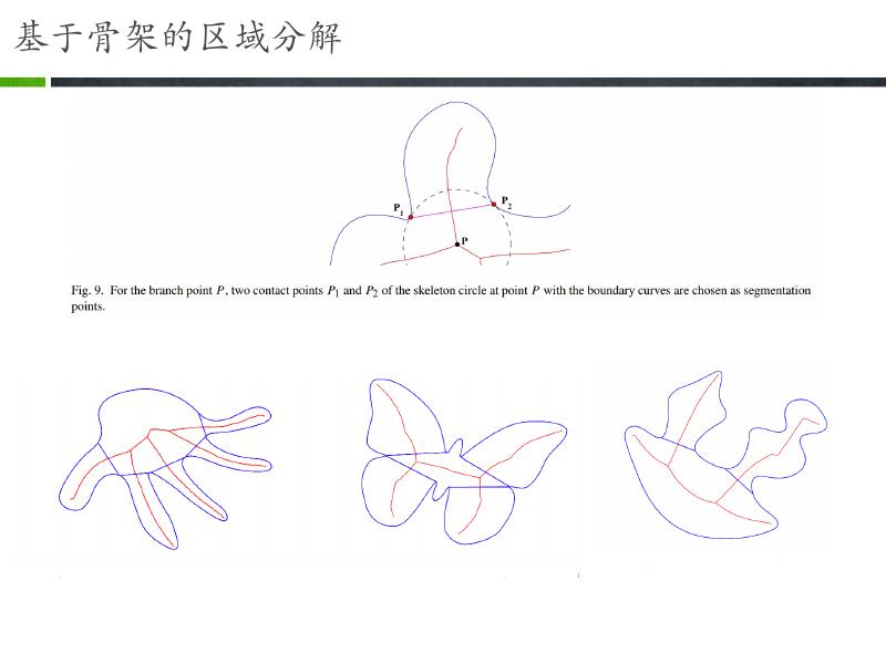 标架场示意