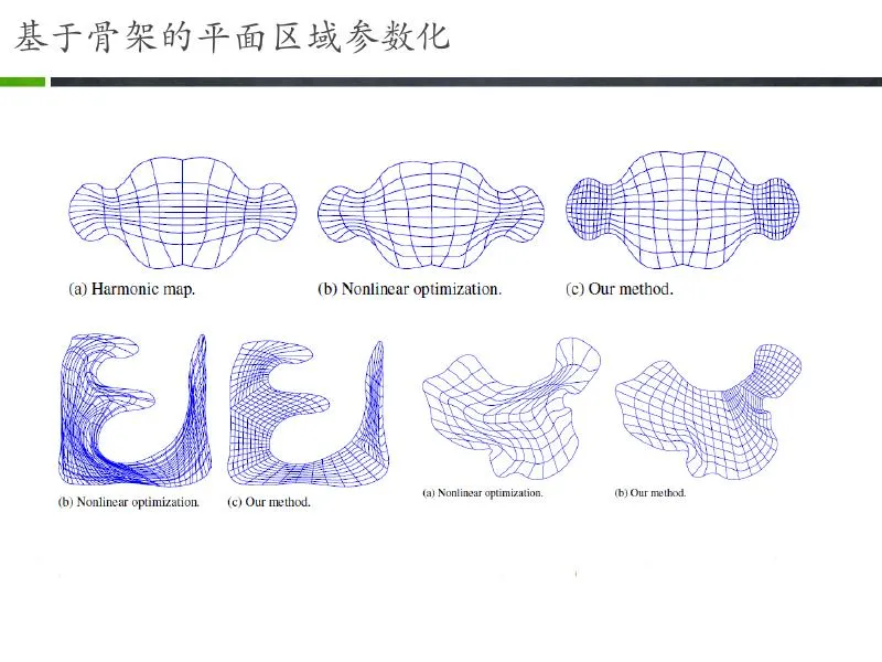 Polycube 构造