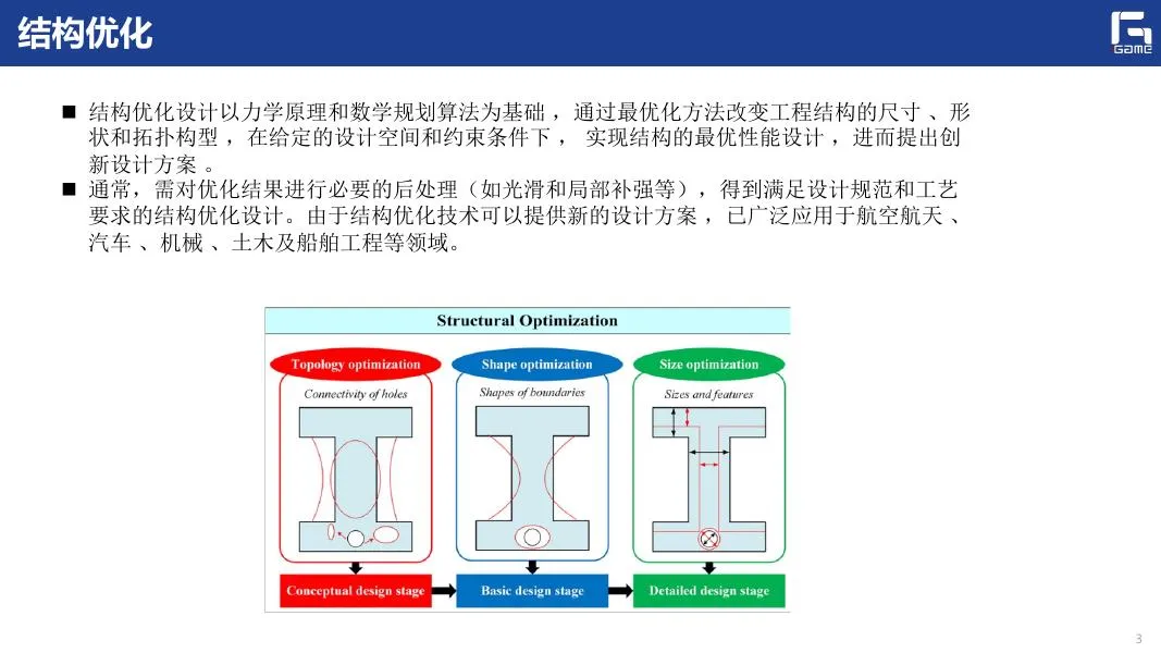 形状优化问题