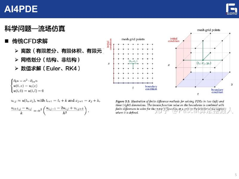 物理信息神经网络