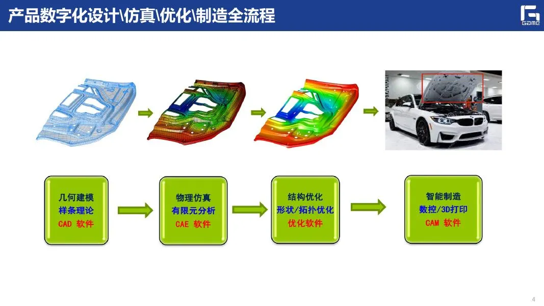 L01 第4页：CAD-CAE 语言鸿沟示意