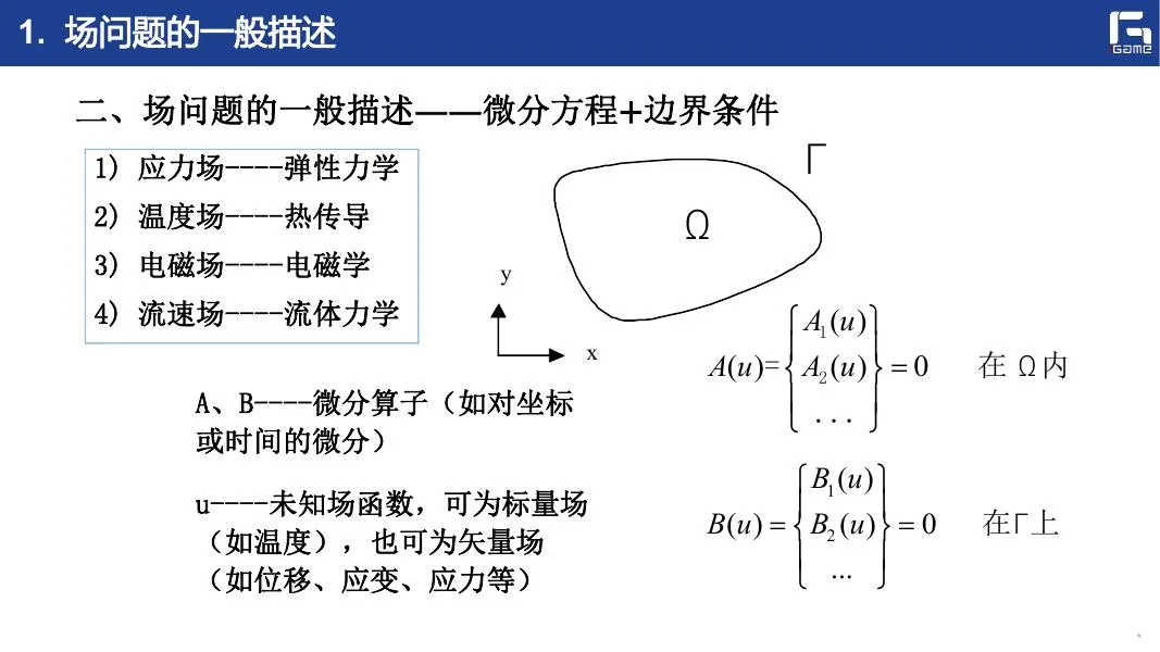 FEA 流程