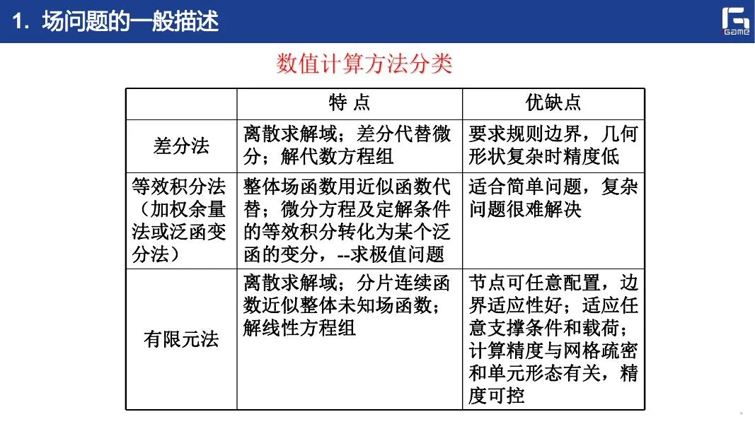 IGA vs FEA 对比