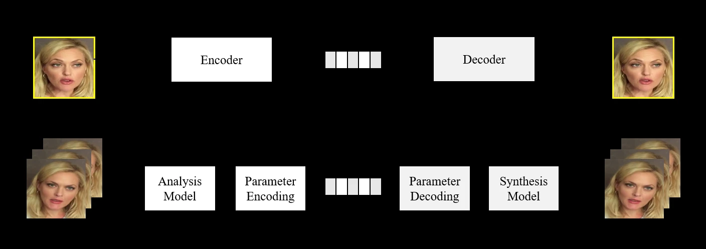 GFVC general framework