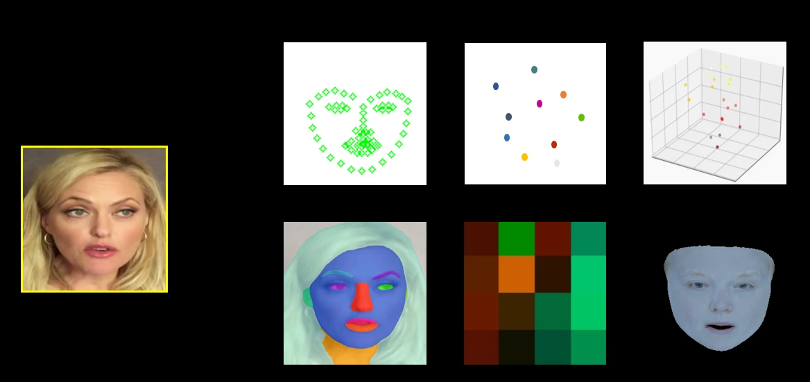 Facial representations