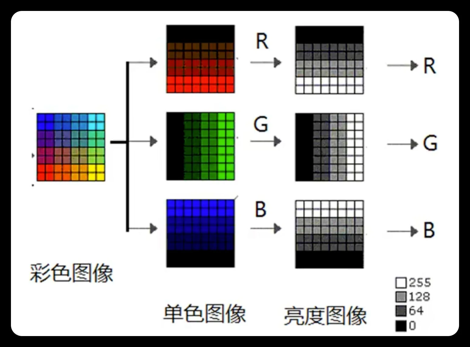 Bayer 滤色阵列排列模式