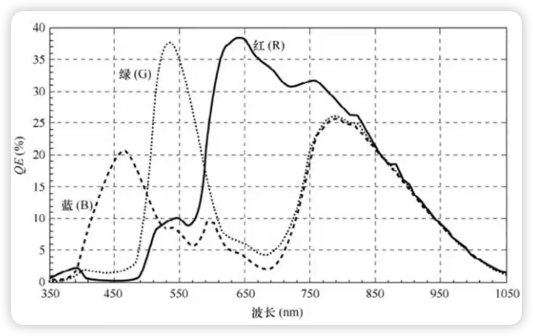 色彩校正原理：3×3 色彩校正矩阵