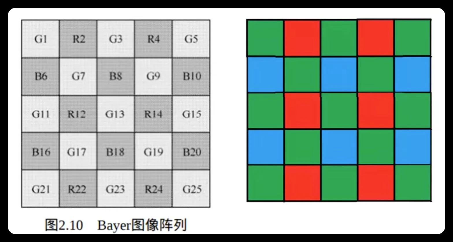 RGB 三原色加色混合与 Bayer 滤色阵列