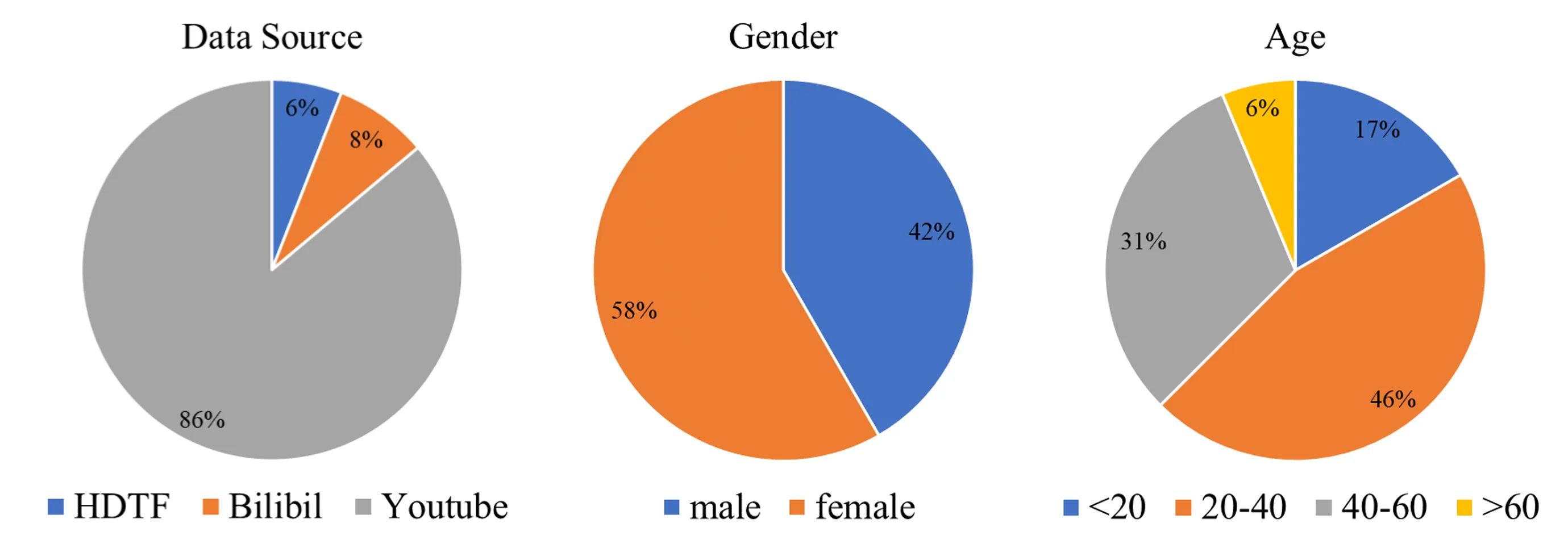 Hallo dataset statistics
