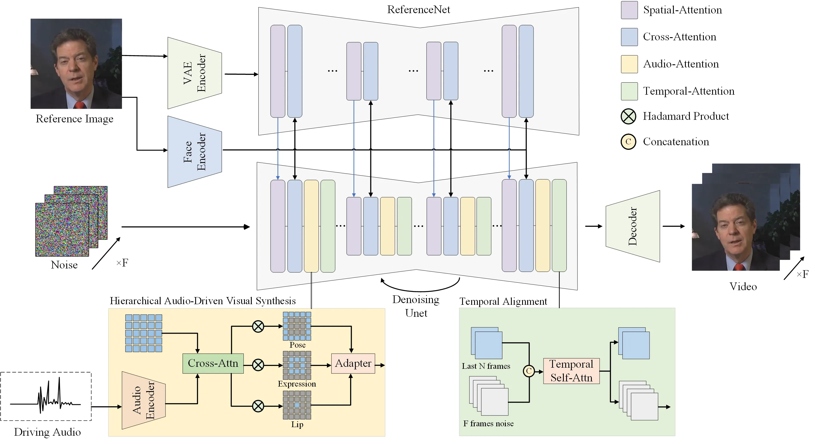 Hallo overall pipeline