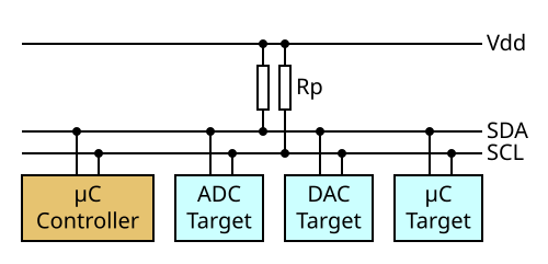 I2C 主从连接图