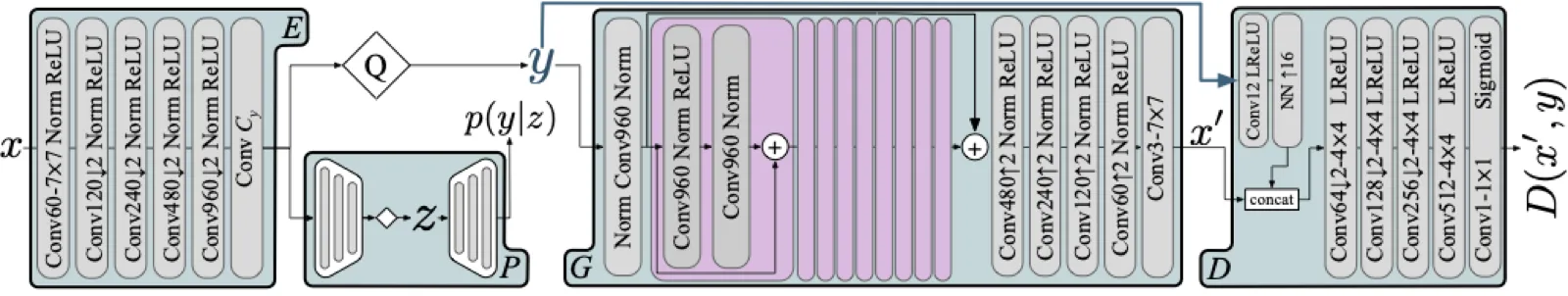 HiFiC architecture