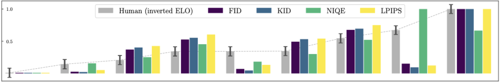 HiFiC user study results