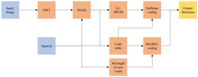 Huf-RLC framework