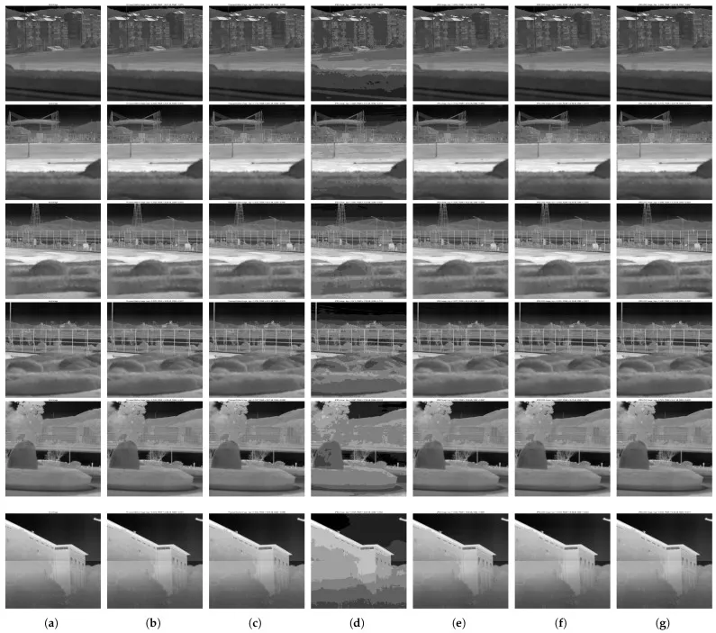 Comparison with JPEG and JPEG2000